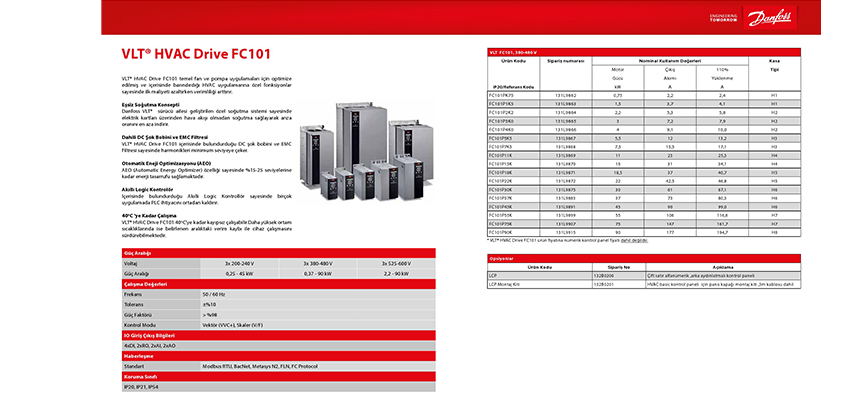 VLT HVAC Drive FC101