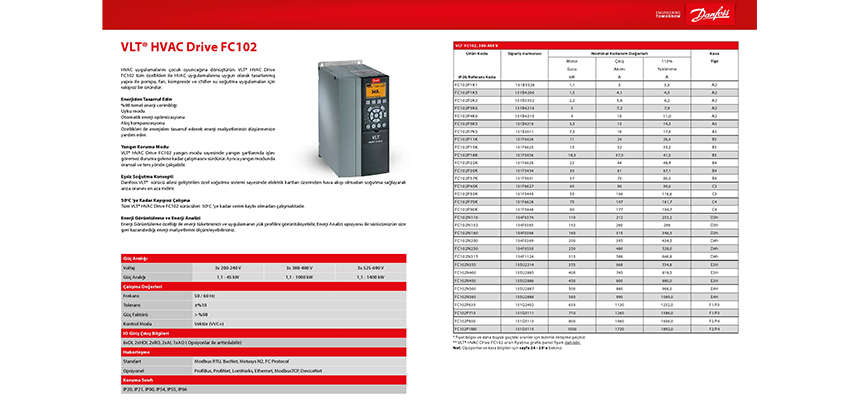 VLT HVAC Drive FC102