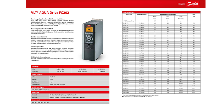 VLT AQUA Drive FC202