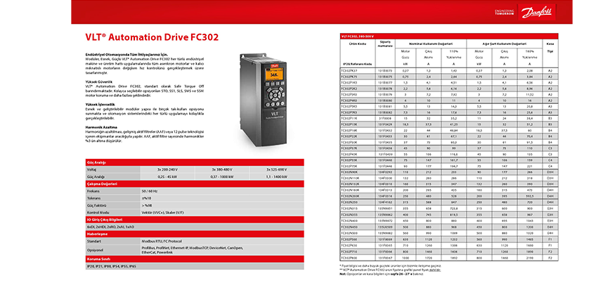 VLT Automation Drive FC302